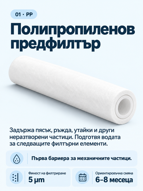 Илюстрация и информация за резервен филтър PP