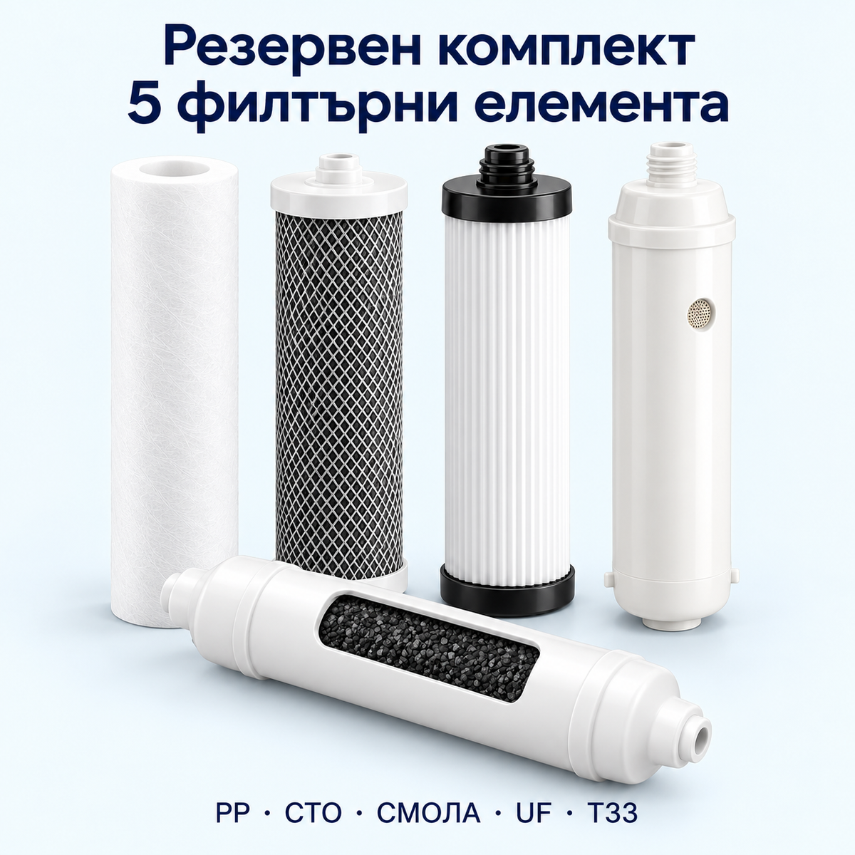Илюстрация на пълния резервен комплект: PP, CTO, филтър със смола, UF мембрана и T33 — пет сменяеми филтъра