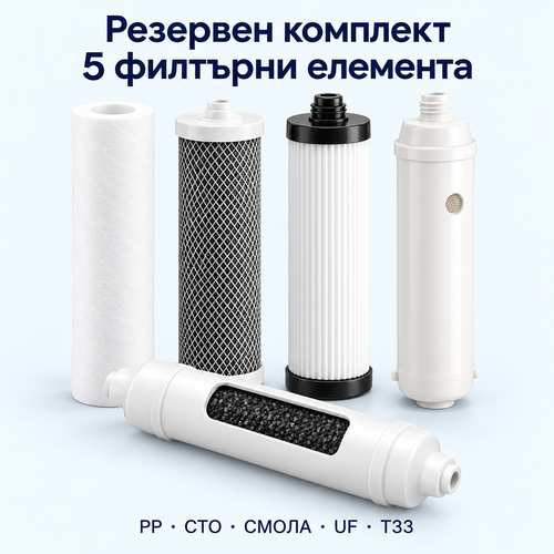 Илюстрация на пълния резервен комплект: PP, CTO, филтър със смола, UF мембрана и T33 — пет сменяеми филтъра
